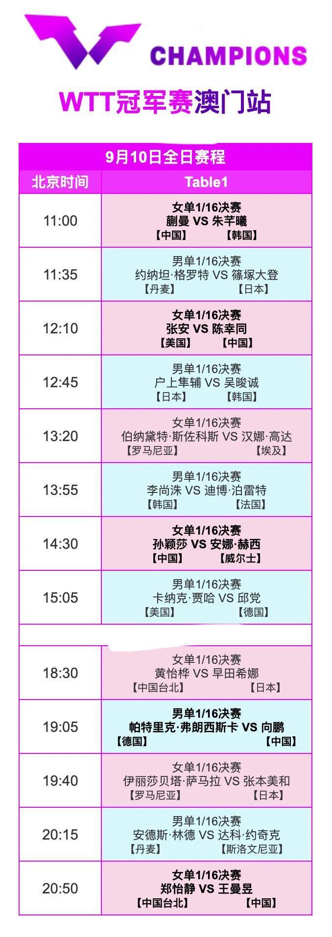 利进入下一, 年仅 利进入下一, 年仅