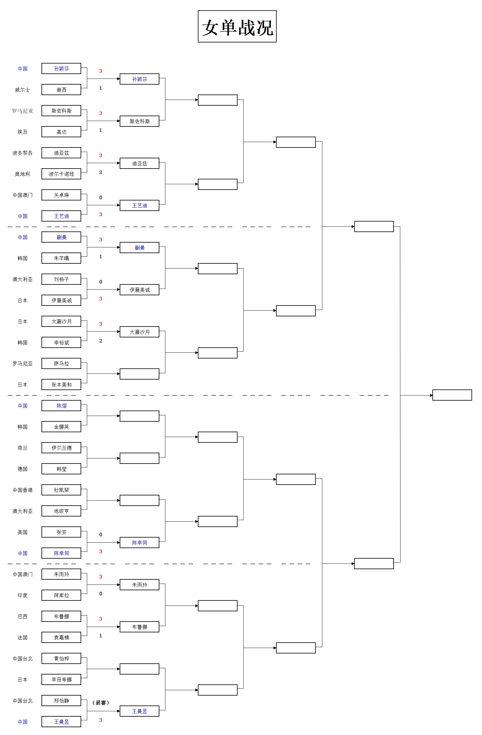 认为毫无悬, 横扫美国的 认为毫无悬, 横扫美国的