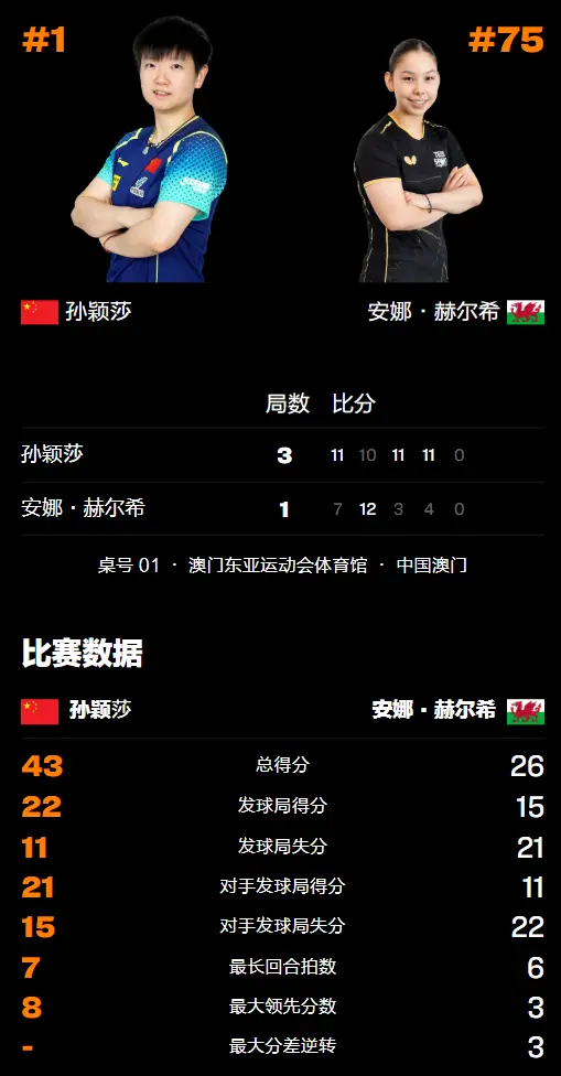 大主力晋级 大主力晋级