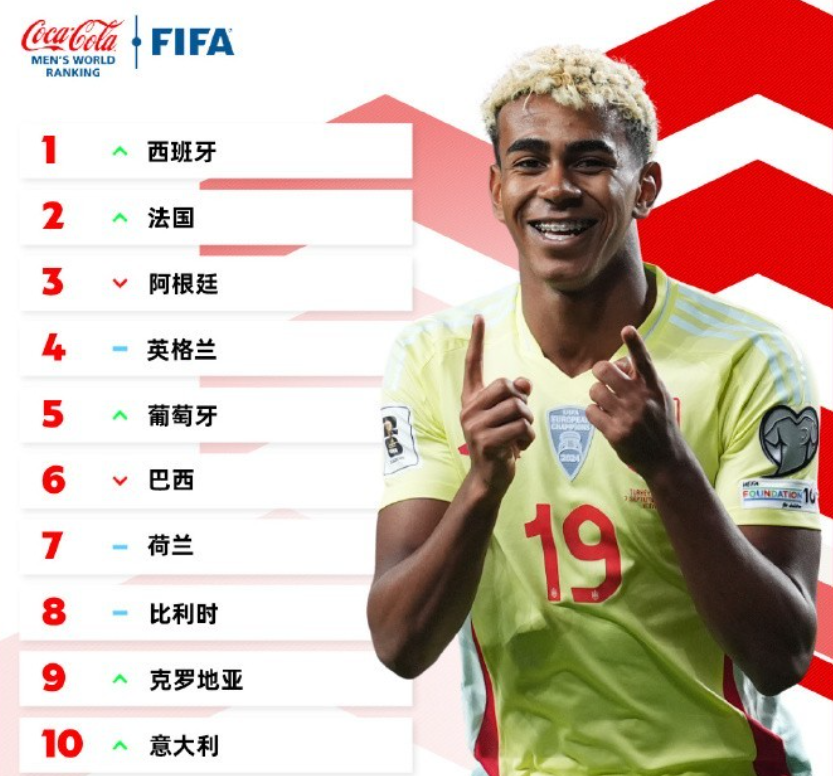 世界足坛的, 欧洲杯冠军 世界足坛的, 欧洲杯冠军