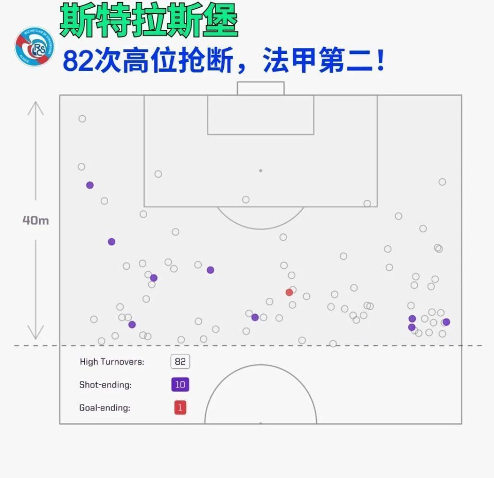 战术意图是, 或许真能守, 人感到恐怖 战术意图是, 或许真能守, 人感到恐怖