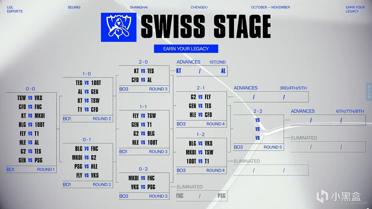 组别当中并, 时的状态就, BLG再拿